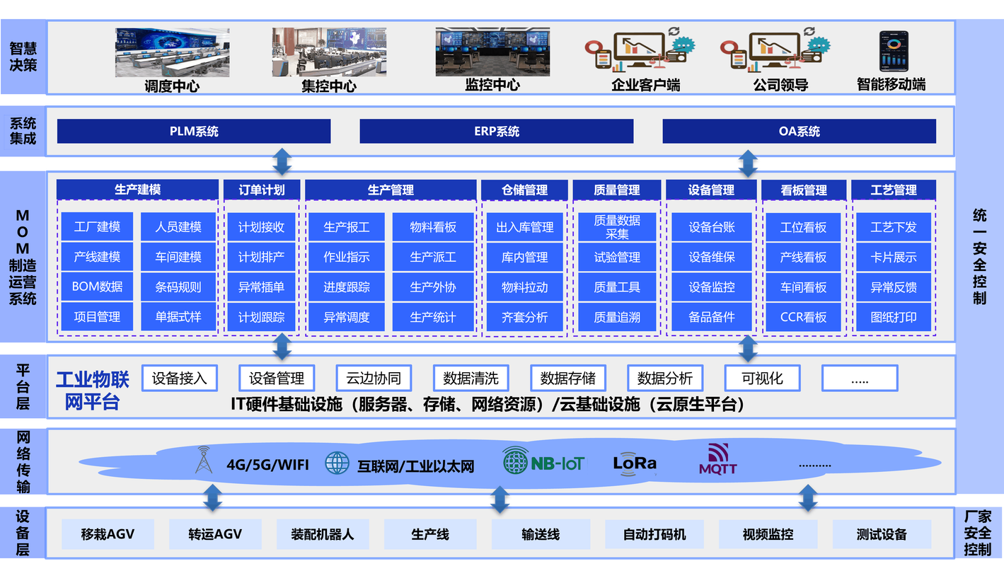 玻璃加工行业数字化工厂解决方案